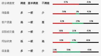 全球知名網(wǎng)絡(luò)貿(mào)易平臺分析及點評_53貨源網(wǎng) 網(wǎng)上創(chuàng)業(yè) 批發(fā)代理