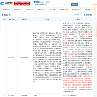 永輝超市經營范圍新增互聯網零售、互聯網藥品交易服務等