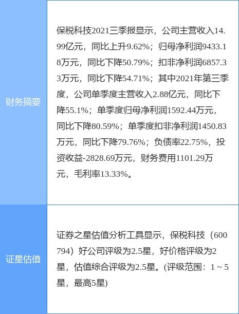 保稅科技最新公告 擬與外服公司向長江國際增資共5.87億元
